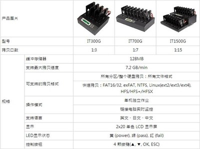 佑华硬盘拷贝机 IT-S15007G 转让 高效工厂数据备份解决方案