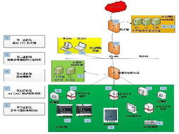 信息时代下工厂信息安全的防护策略与转让注意事项